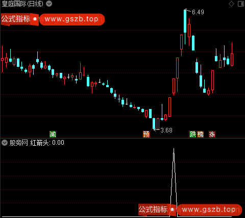 佛手向上主图之红箭头选股指标公式