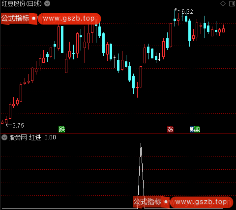 山谷策略之选股指标公式