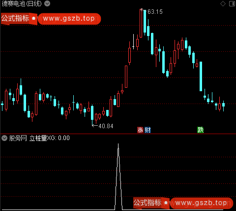买入+持股+卖出主图之立桩量选股指标公式