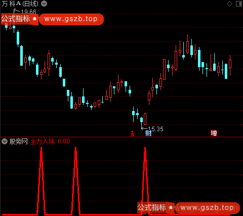 底部特征信号之主力入场选股指标公式 底部特征信号之主力入场选股指标公式