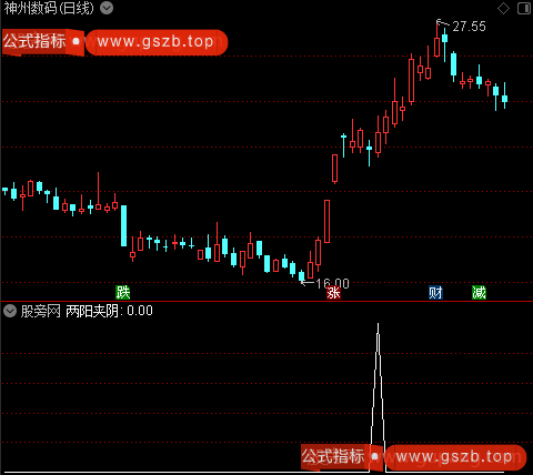擒涨停主图之两阳夹阴选股指标公式 擒涨停主图之两阳夹阴选股指标公式