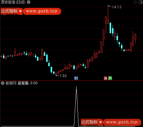 极品MACD优化版之底背离选股指标公式