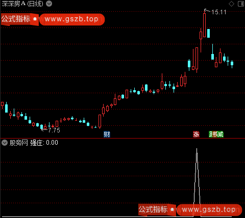 跟庄乾坤之开始控盘选股指标公式 跟庄乾坤之开始控盘选股指标公式