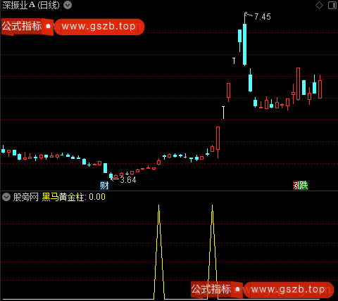 黑马量柱之黑马黄金柱选股指标公式 黑马量柱之黑马黄金柱选股指标公式