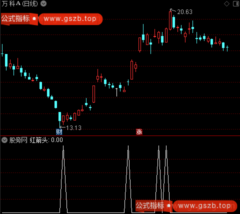 小股短线王之红箭头选股指标公式 小股短线王之红箭头选股指标公式