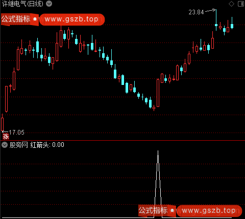 筹抢反弹之红箭头选股指标公式 筹抢反弹之红箭头选股指标公式