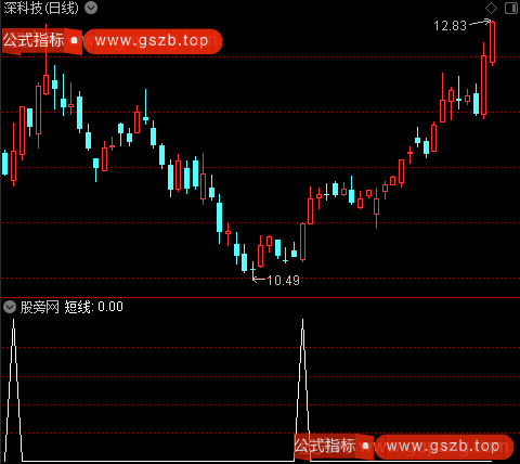 短线指示主图之短线选股指标公式 短线指示主图之短线选股指标公式