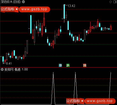 金牛资金买卖之低进选股指标公式 金牛资金买卖之低进选股指标公式