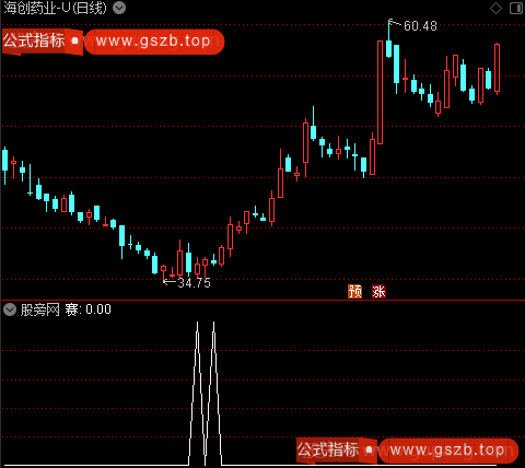 单阳形态主图之赛选股指标公式 单阳形态主图之赛选股指标公式