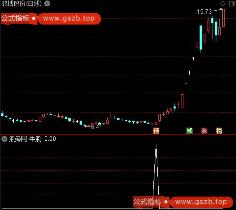 单阳形态主图之牛股选股指标公式 单阳形态主图之牛股选股指标公式