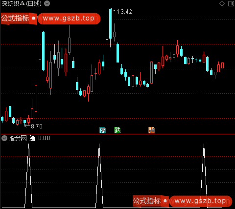 单阳形态主图之腾选股指标公式 单阳形态主图之腾选股指标公式