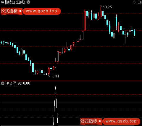 中波01号之买选股指标公式 中波01号之买选股指标公式