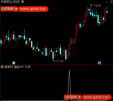 线上持股主图之加仓选股指标公式 线上持股主图之加仓选股指标公式