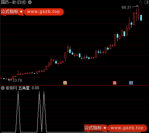 异动成交量之五角星选股指标公式 异动成交量之五角星选股指标公式