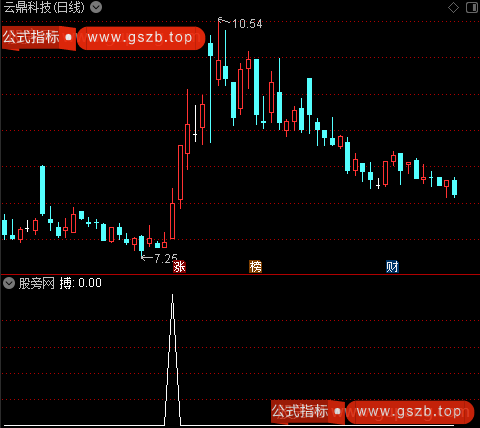 主力机构动向之搏选股指标公式 主力机构动向之搏选股指标公式