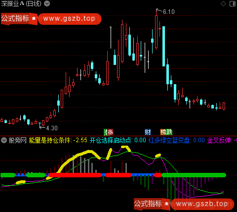 通达信领航MACD指标公式