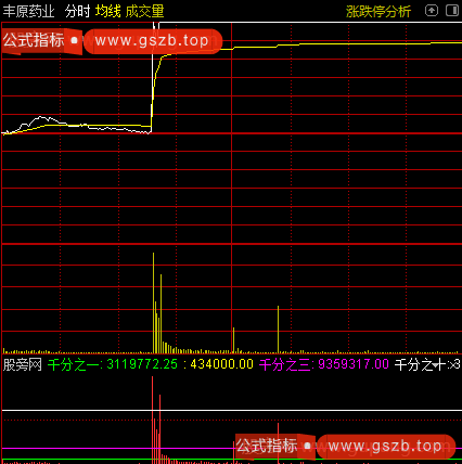 通达信攻击盘分时指标公式