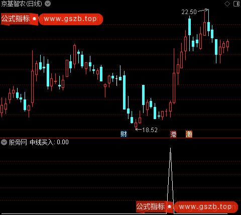潜龙升天中线之选股指标公式 潜龙升天中线之选股指标公式