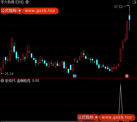 通达信连板吃肉选股指标公式