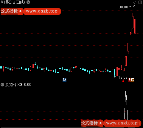 通达信黄金四阳选股指标公式 通达信黄金四阳选股指标公式