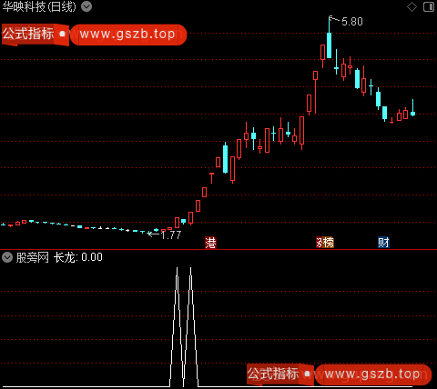长龙主图之长龙选股指标公式