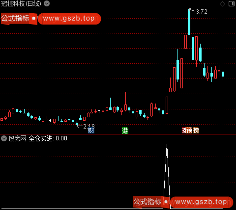 见顶换钱之全仓买进选股指标公式