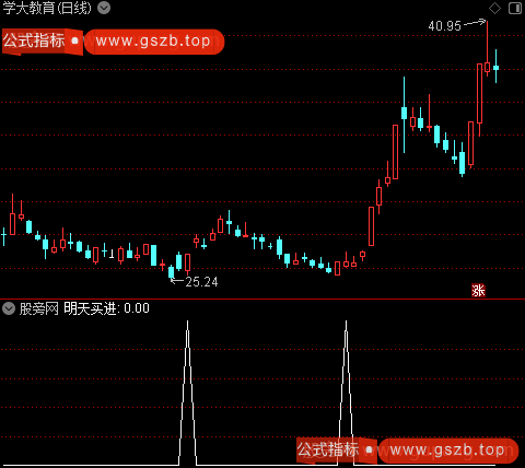 见顶换钱之明天买进选股指标公式