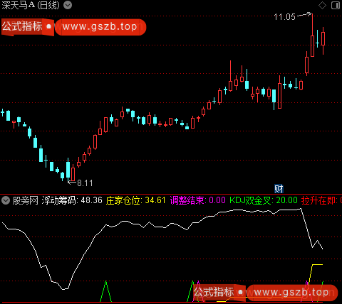 通达信调整结束吸筹指标公式