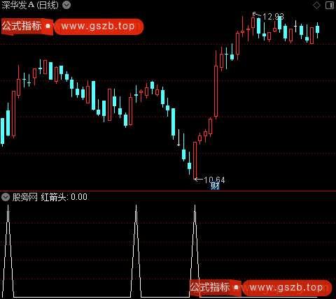 啊零逃顶之红箭头选股指标公式