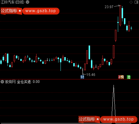 金牛资金监控之全仓买进选股指标公式