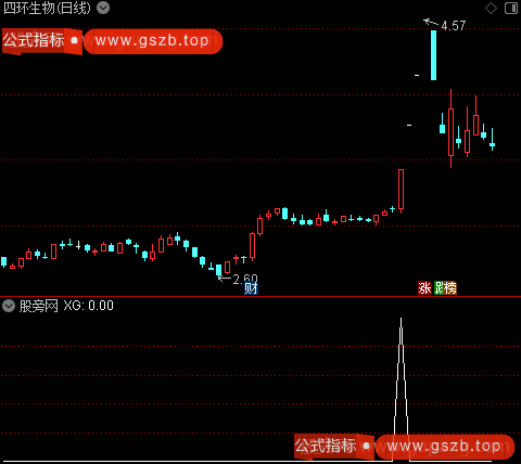 妖成龙主图之选股指标公式 妖成龙主图之选股指标公式