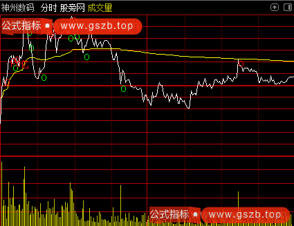 通达信单笔资金分时主图指标公式