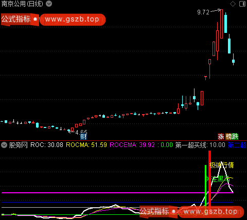 通达信黑马掌控者指标公式