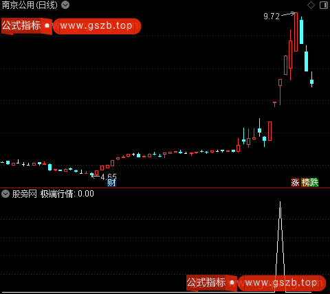黑马掌控者之极端行情选股指标公式