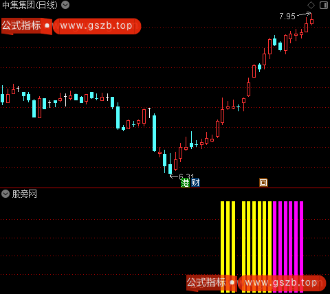 通达信大行情走势柱指标公式