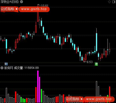 通达信成交量洗盘指标公式