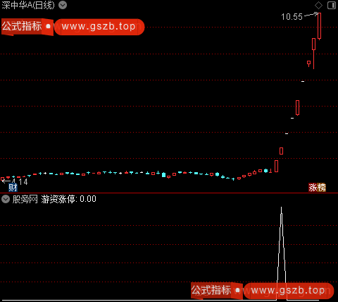通达信游资涨停选股指标公式