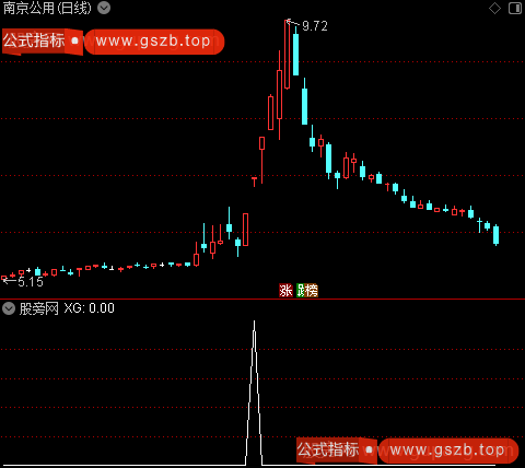 通达信超强打板选股指标公式
