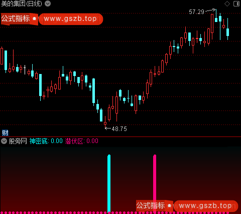 通达信鹰眼神密底指标公式