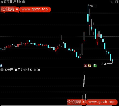 通达信竞价力道选股指标公式 通达信竞价力道选股指标公式