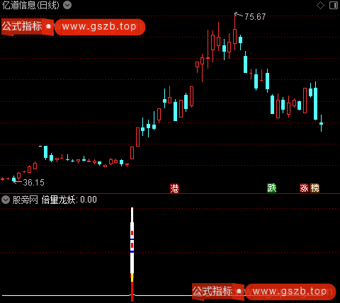 通达信倍量龙妖指标公式