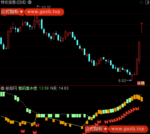 通达信九天筹码指标公式
