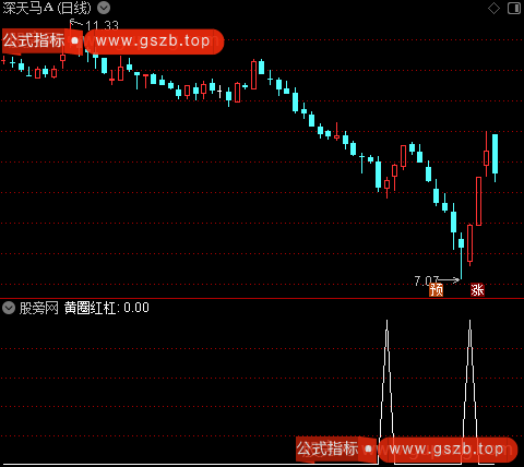 机构裁决K线之黄圈红杠选股指标公式