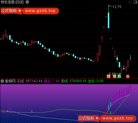 通达信变盘吸筹点指标公式