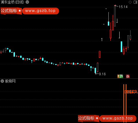 通达信三阴急跌回调指标公式