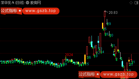 通达信时间玄学主图指标公式