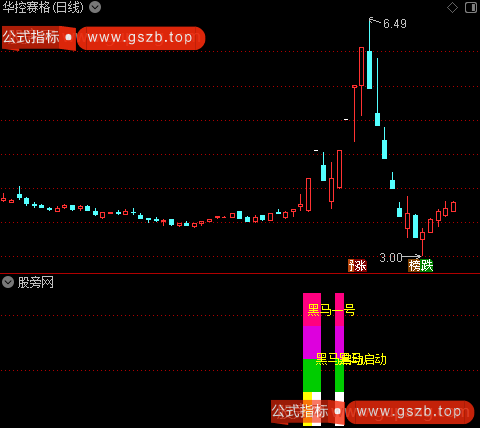 通达信黑马三种指标公式