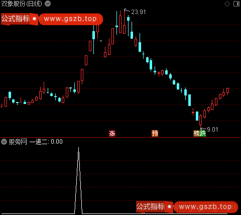 连板妖龙主图之一进二选股指标公式