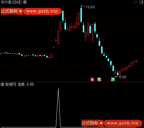 连板妖龙主图之龙妖选股指标公式
