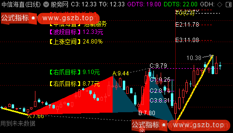 通达信螃蟹战法主图指标公式 通达信螃蟹战法主图指标公式